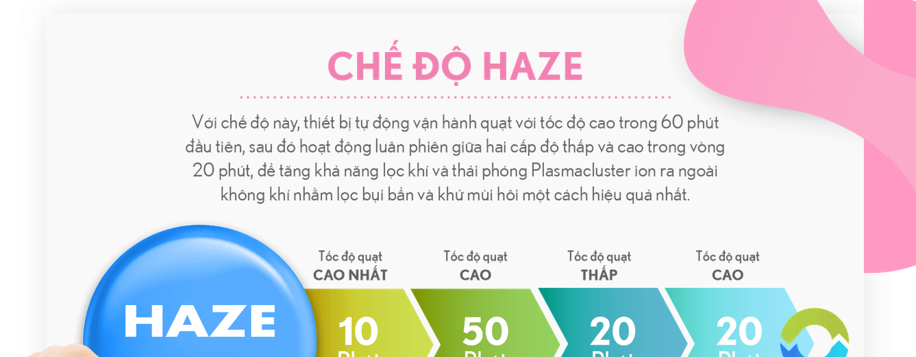 chê độ haze máy lọc không khí sharp