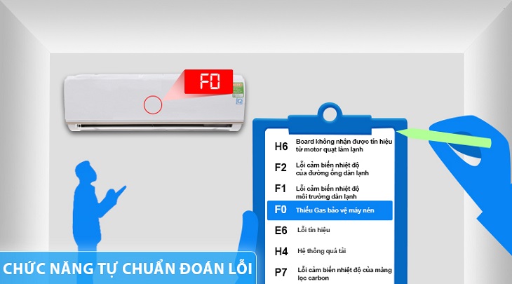 CHẾ ĐỘ TỰ CHẨN ĐOÁN LỖI TRÊN MÁY LẠNH