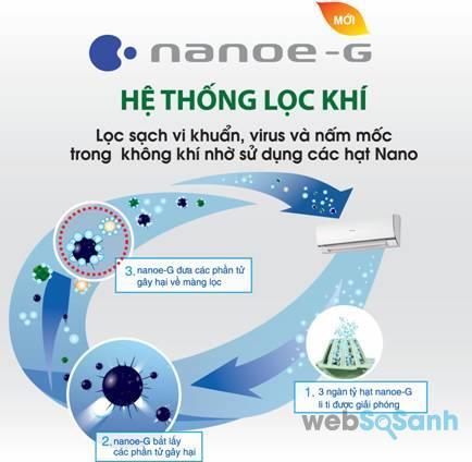 CÔNG NGHỆ NANOE G