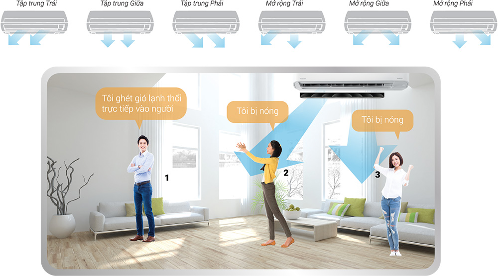 Cánh đảo gió máy lạnh không đảo: lúc nào là bình thường, chức năng nào khóa hướng gió, kiểm tra remote và khi nào gọi kỹ thuật