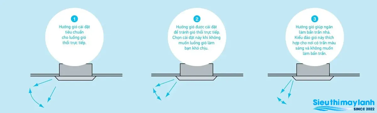 Máy lạnh âm trần Daikin FCC50AV1V 2.0 HP - tính năng nổi bật