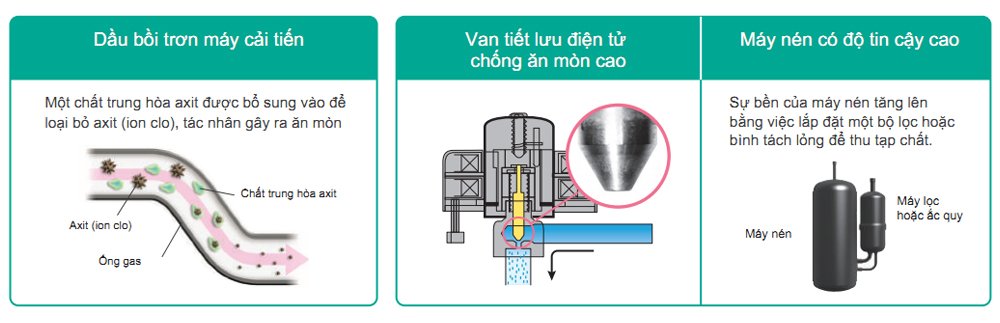 Máy lạnh âm trần Daikin FCF50CVM 2.0 HP - tính năng nổi bật