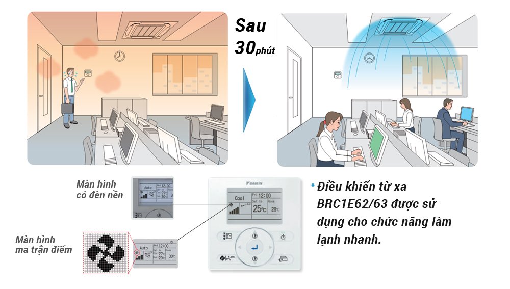 Máy lạnh âm trần Daikin FCF50CVM 2.0 HP - tính năng nổi bật