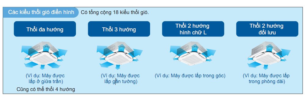 Máy lạnh âm trần Daikin FCF50CVM 2.0 HP - tính năng nổi bật