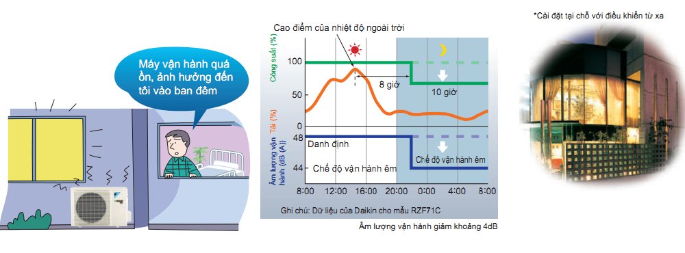 Máy lạnh âm trần Daikin FCF50CVM 2.0 HP - tính năng nổi bật