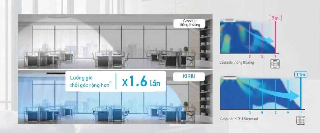 Máy lạnh âm trần Daikin FCFG50AV1V 2.0 HP - tính năng nổi bật
