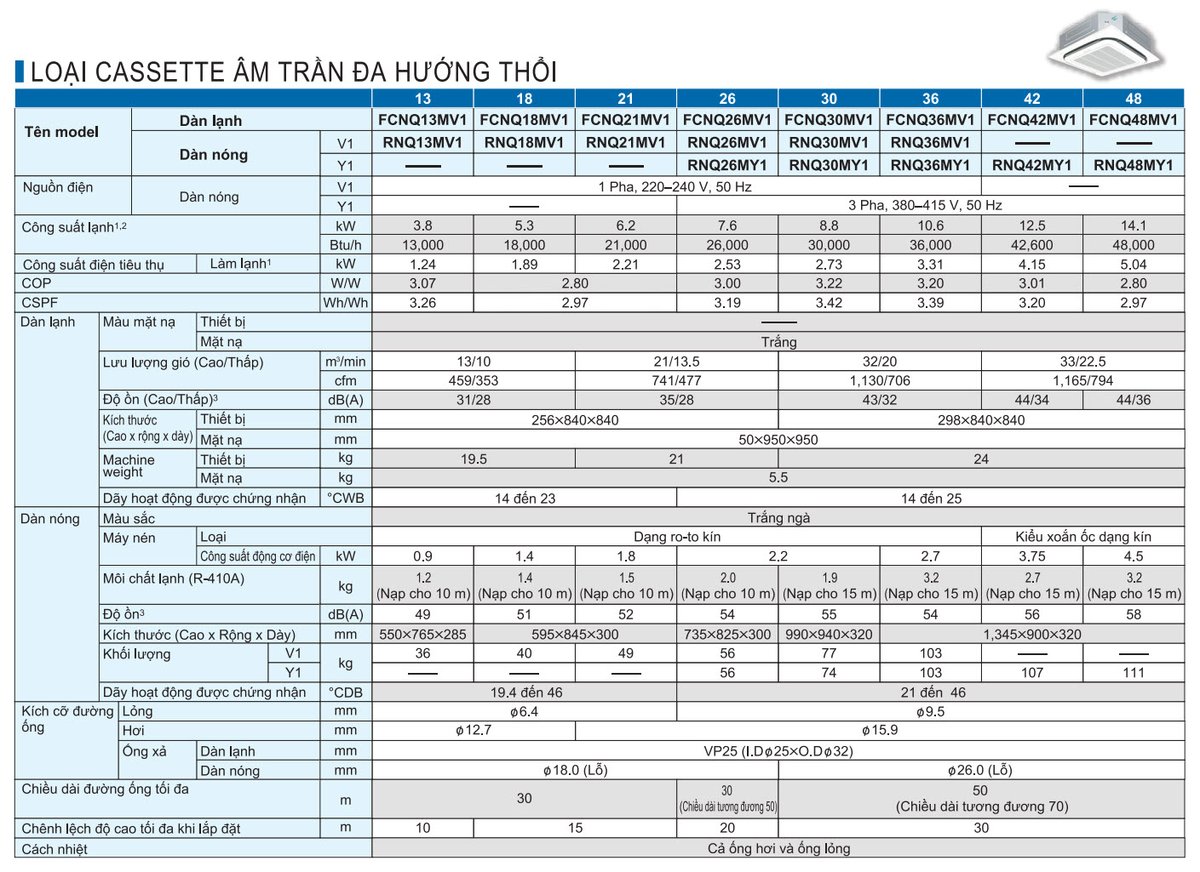 Máy lạnh âm trần Daikin FCNQ21MV1 2.5 HP - tính năng nổi bật