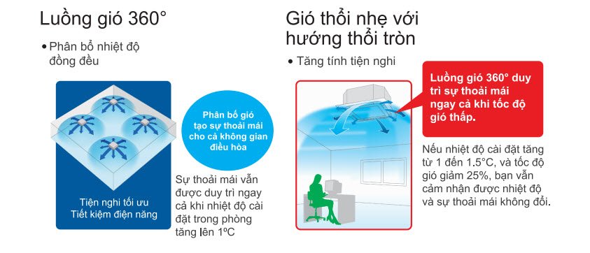 Máy lạnh âm trần Daikin FCNQ21MV1 2.5 HP - tính năng nổi bật