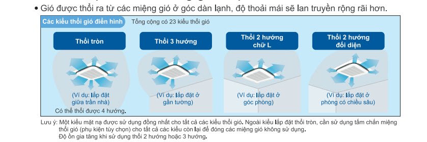 Máy lạnh âm trần Daikin FCNQ21MV1 2.5 HP - tính năng nổi bật