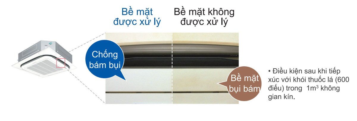 Máy lạnh âm trần Daikin FCNQ21MV1 2.5 HP - tính năng nổi bật