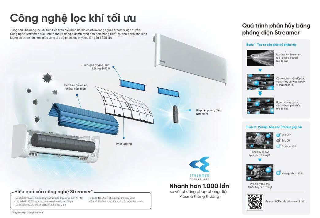 Công nghệ Streamer trên Daikin FTKM25AVMV