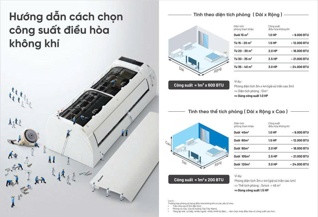 Hướng dẫn chọn công suất điều hòa Daikin