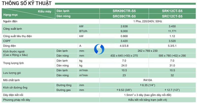 Mitsubishi Heavy 1.5HP SRK12CT-S5 - Mitsubishi Heavy 1.5HP SRK12CT-S5