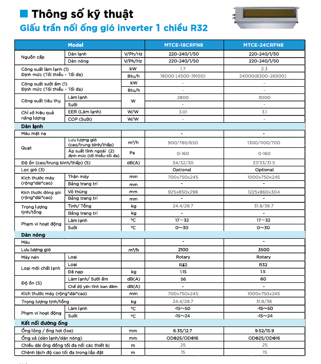 Midea MTCE-18CRFN8 - MÁY LẠNH GIẤU TRẦN NỐI ỐNG GIÓ MIDEA MTCE-18CRFN8